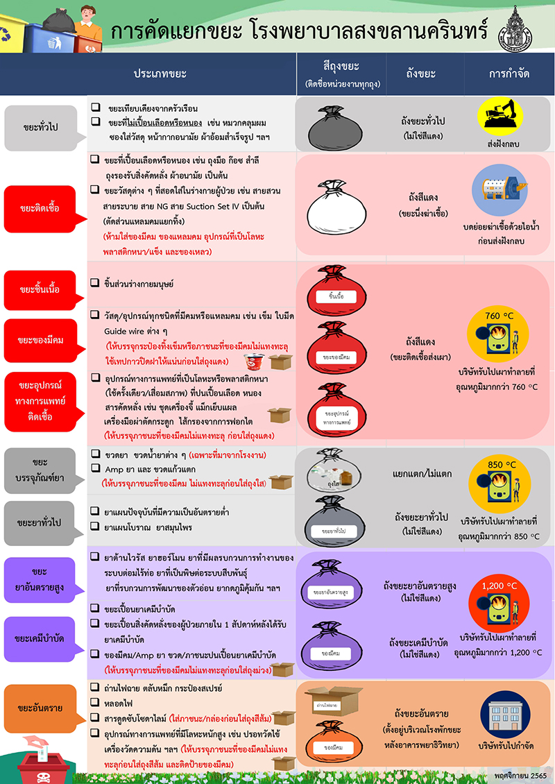 โปสเตอร์คัดแยกขยะ | งานความปลอดภัย อาชีวอนามัย และสภาพแวดล้อม คณะ ...